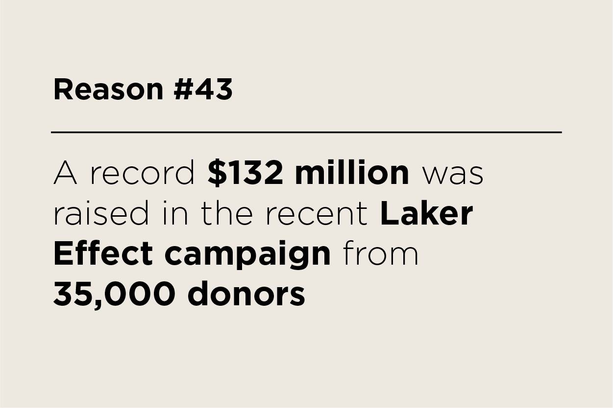 A record $132 million was raised in the recent Laker Effect campaign from 35,000 donors